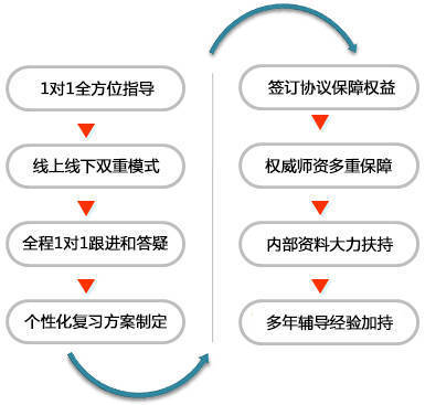 量身定制|2025南京大學(xué)考研專業(yè)課直系學(xué)長學(xué)姐1對1輔導(dǎo)