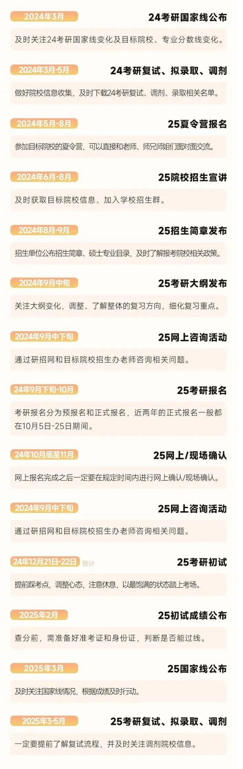 26考研人必看！考研高分學姐備考時間安排