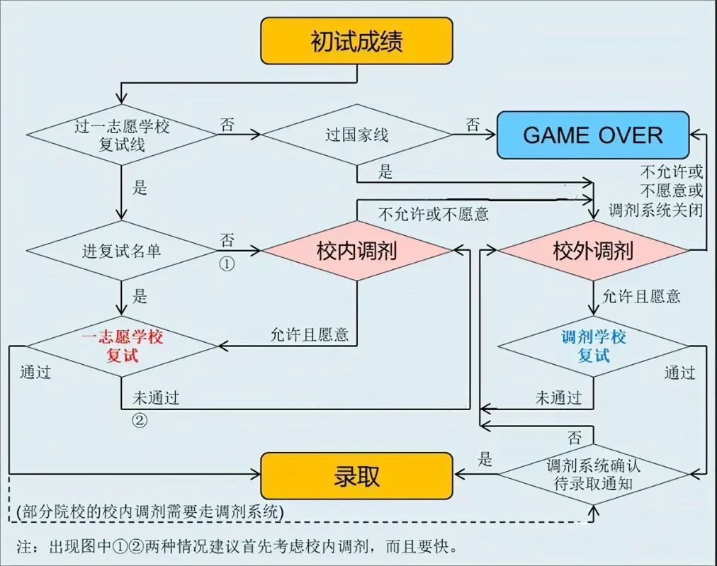 【終極攻略】25考研南大南師蘇大復試全攻略，穩操勝券的秘籍！