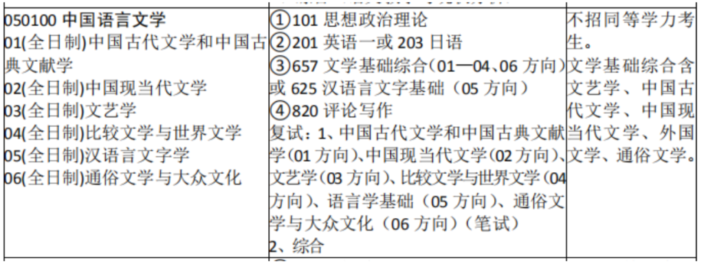 25考研蘇州大學(xué)文學(xué)院漢語(yǔ)言文字學(xué)專業(yè)課資料