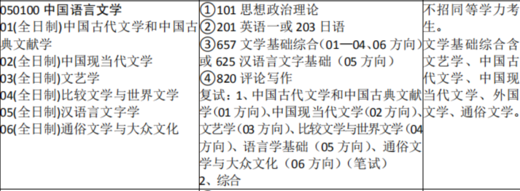 25考研蘇州大學文學院文學專業課資料