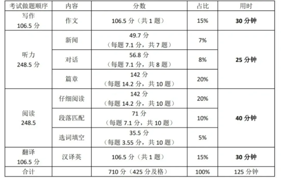 2024四六級成績公布!!附查詢通道