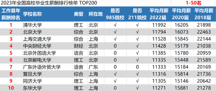 兩會提議：提高研究生待遇，擺脫廉價勞動力標簽