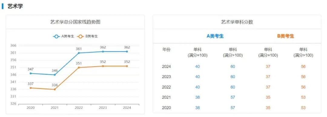 25年考研上岸需要多少分？附最近5年國家線趨勢！