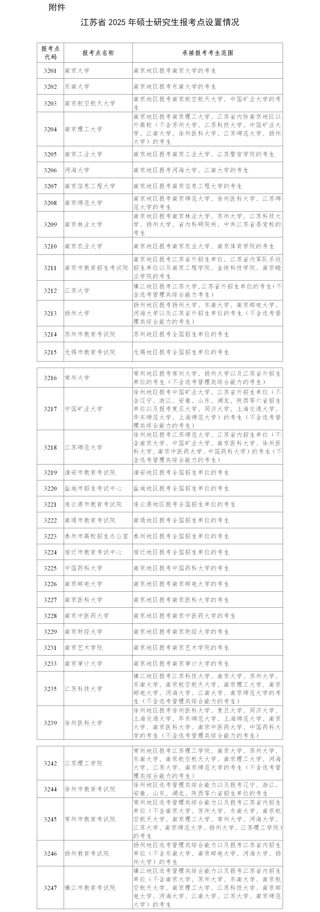 江蘇省2025年全國碩士研究生招生網上報名公告