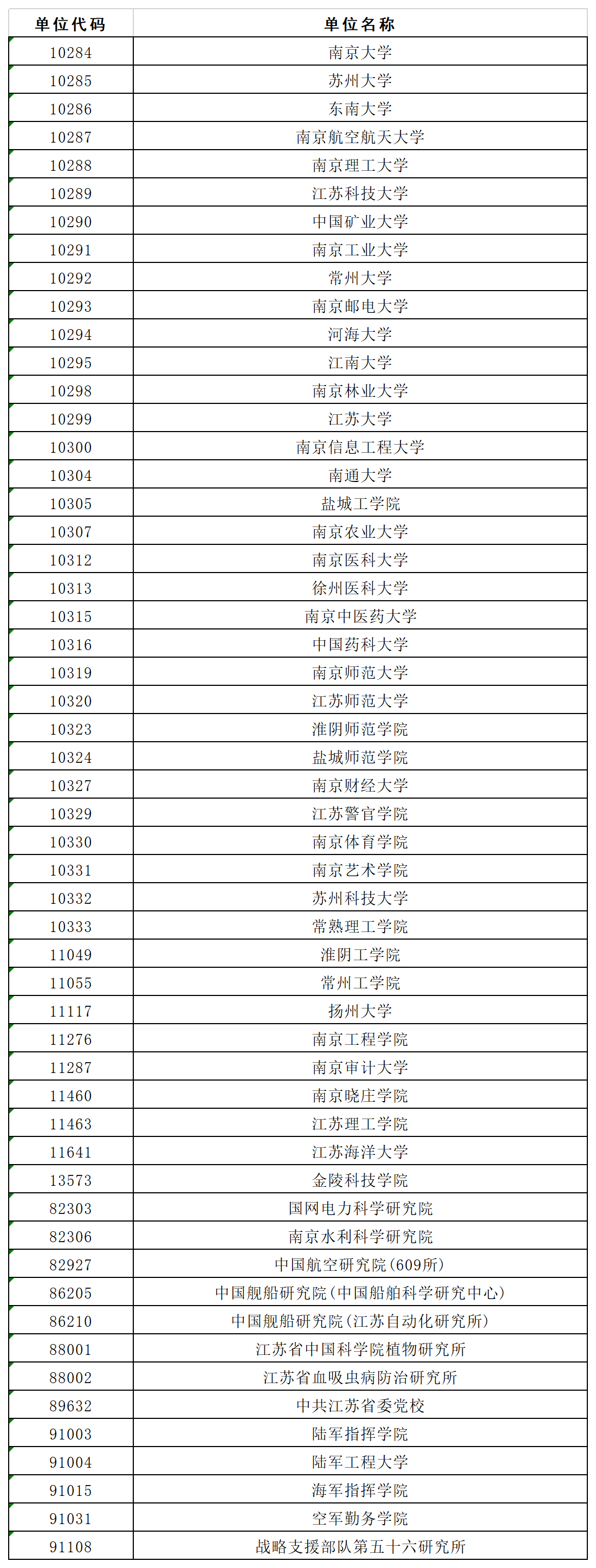 2025年考研正式報名！我省共有54家招生單位