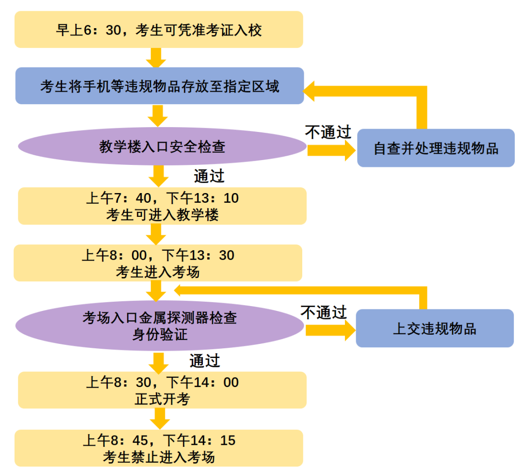 2025年全國碩士研究生招生考試南京大學(xué)考點（3201） 考生考前須知