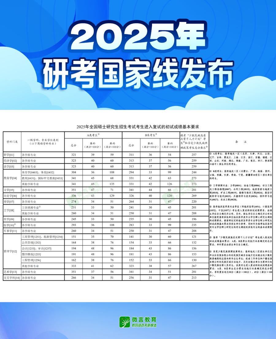 2025研考國家線.png